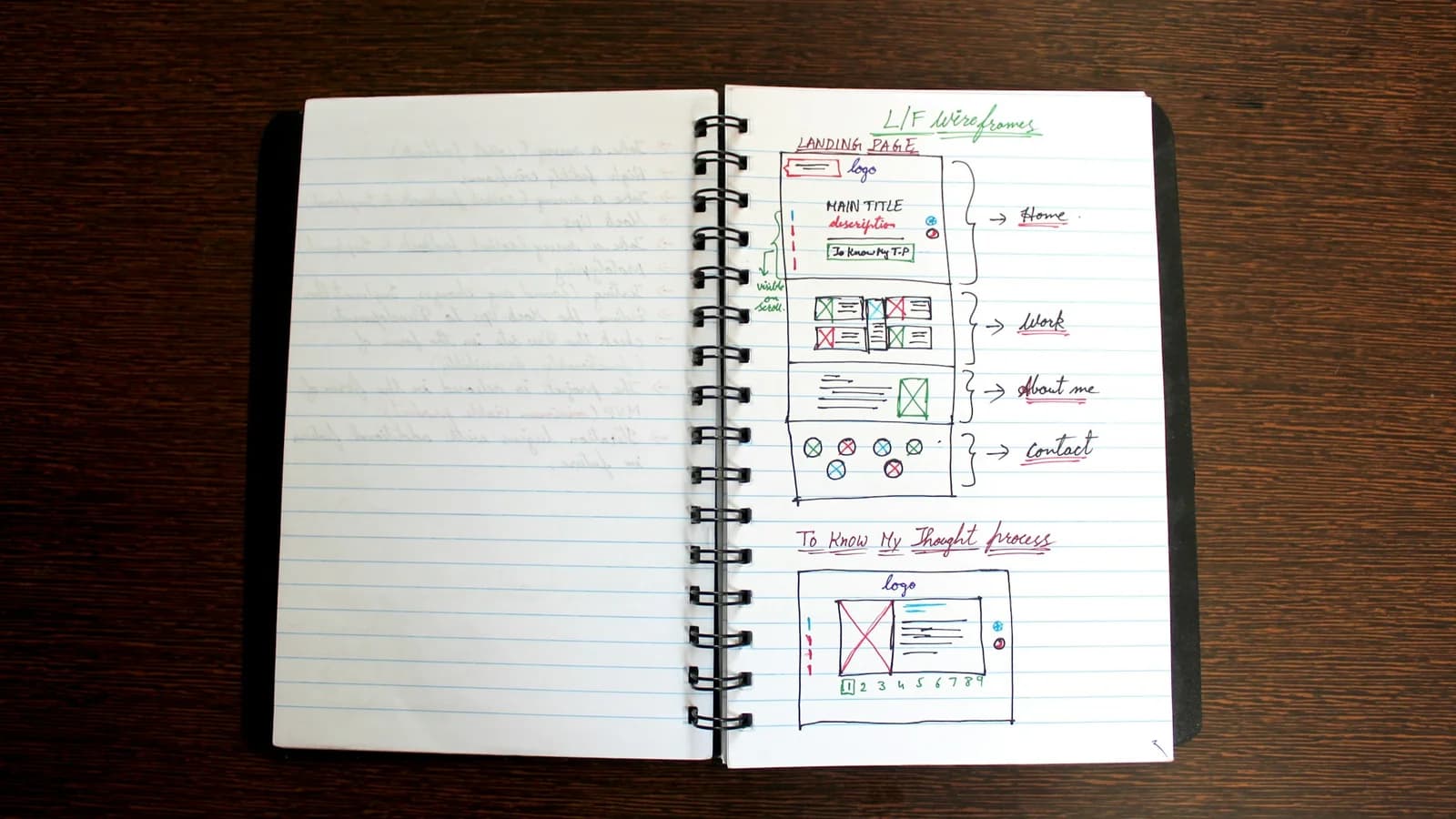 Handwritten physics derivations on a sheet of ruled paper